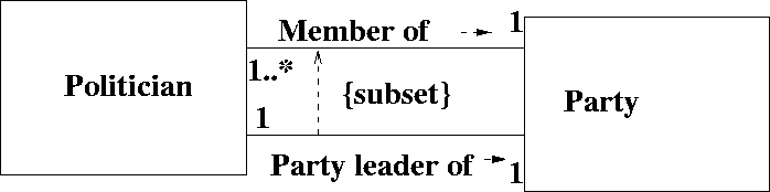 \begin{figure}
 
\epsfig {file=constraintAss.eps}\end{figure}