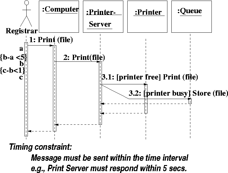 \begin{figure}
 
\epsfig {file=labelConstraint.eps}\end{figure}