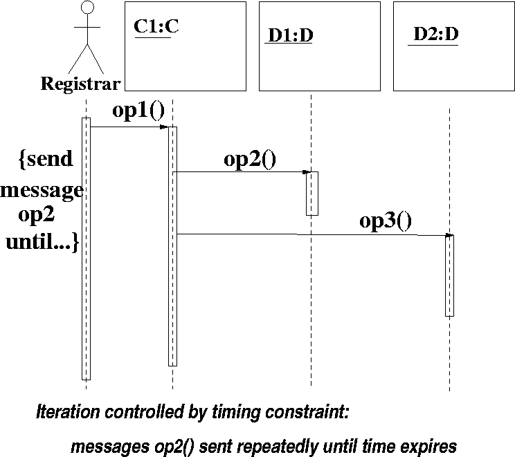 \begin{figure}
 
\epsfig {file=iterationLabel.eps}\end{figure}