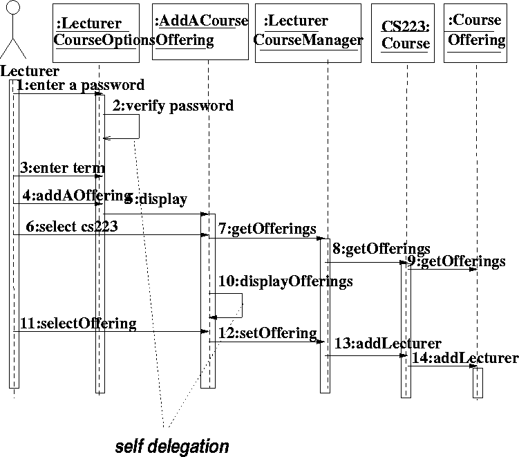 \begin{figure}
 
\epsfig {file=addcourseoffering.eps}\end{figure}