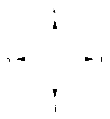 Cursor movement in Vi