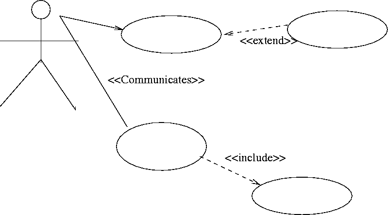 relationships in use cases